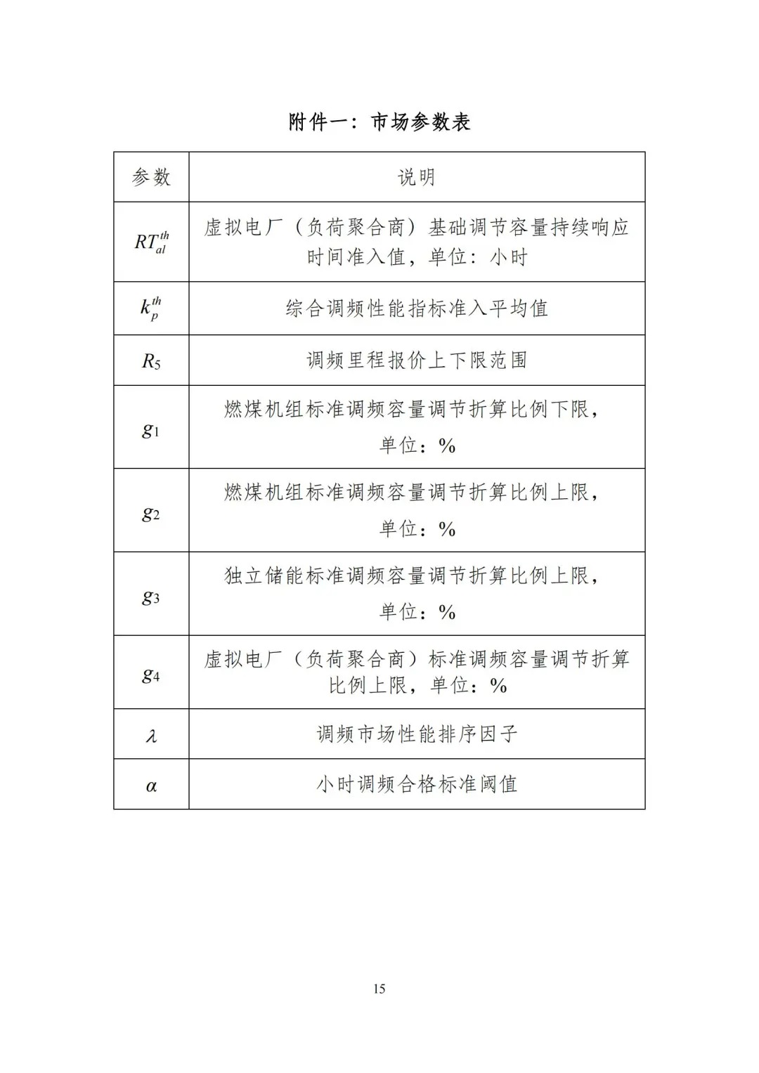 黑龙江：独立储能报量报价全电量参与现货市场！新能源配储可作为独立储能