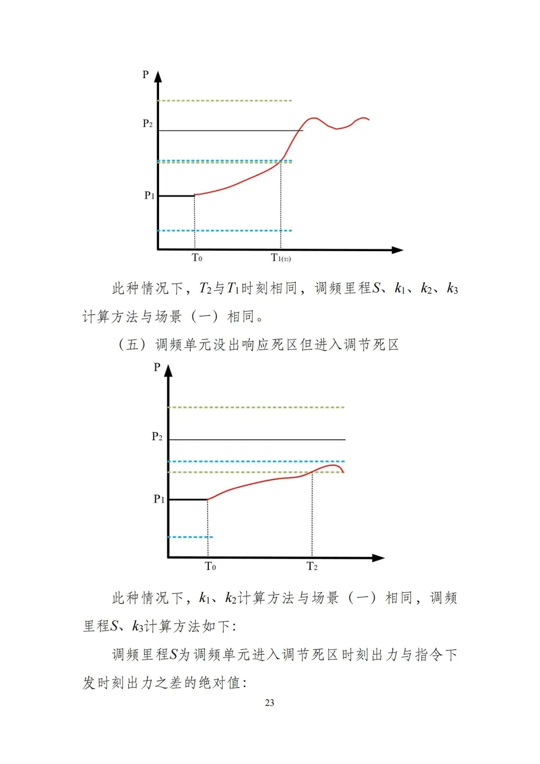 黑龙江：独立储能报量报价全电量参与现货市场！新能源配储可作为独立储能