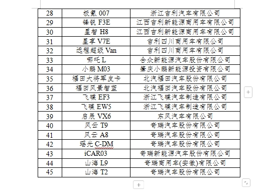 五部门发布2024年新能源汽车下乡车型目录（第二批）