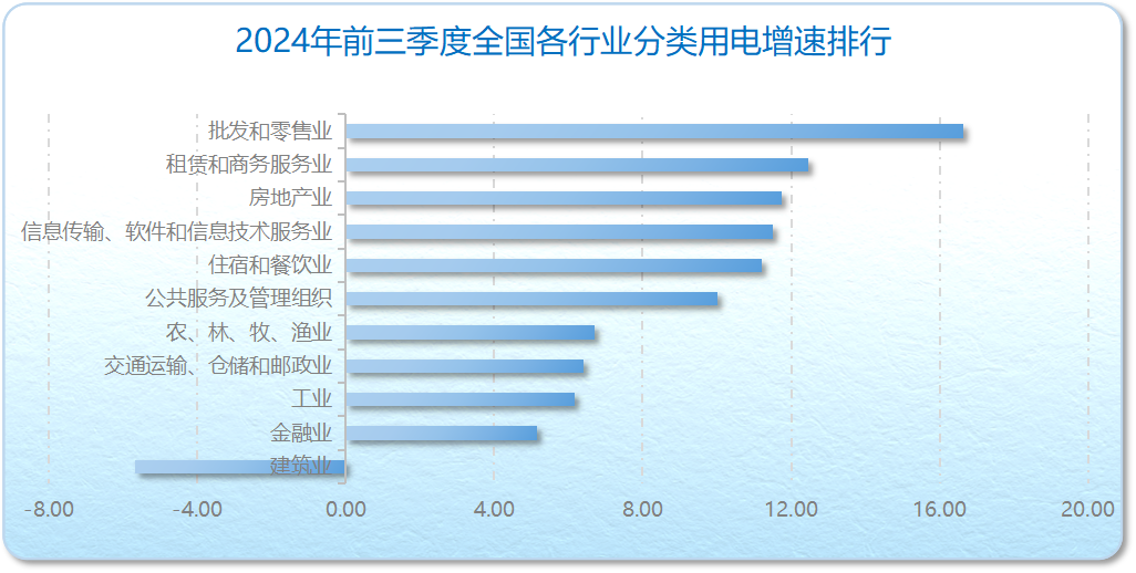 2024年前三季度全国各省GDP和用电量增速排行