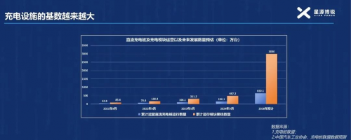 赋能充电模块运维自主化发展，星源博锐智能运维系统重磅发布