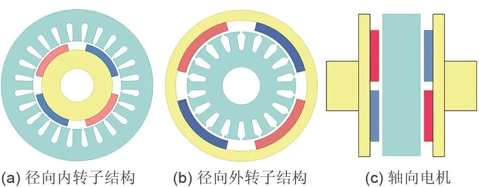 飞轮储能用永磁电机研究进展