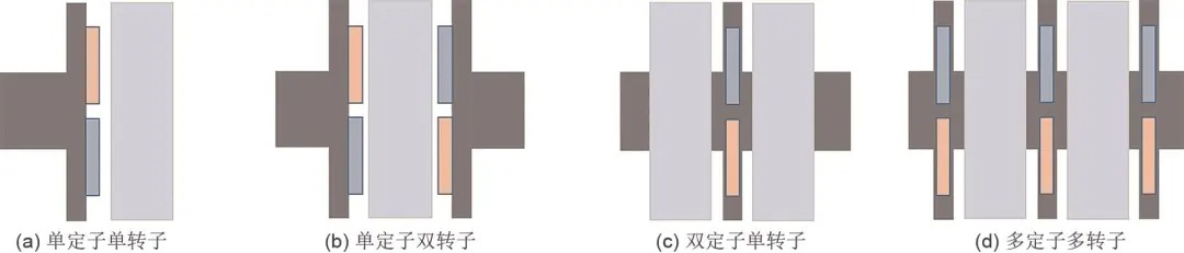 飞轮储能用永磁电机研究进展