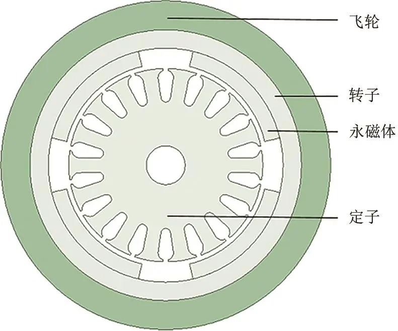 飞轮储能用永磁电机研究进展