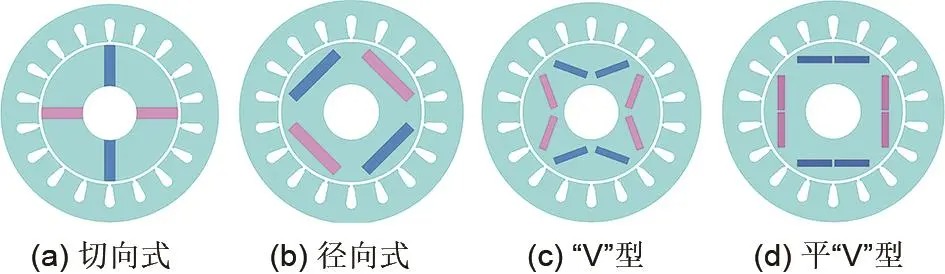 飞轮储能用永磁电机研究进展