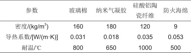 储能模组内多孔防火材料增强液氮灭火效能研究