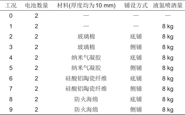 储能模组内多孔防火材料增强液氮灭火效能研究