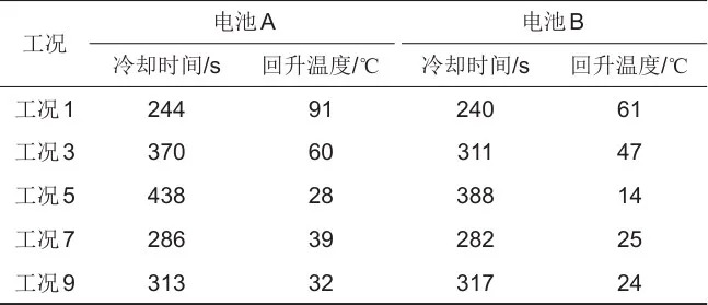 储能模组内多孔防火材料增强液氮灭火效能研究