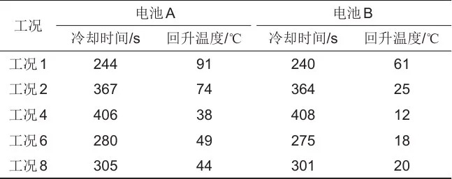 储能模组内多孔防火材料增强液氮灭火效能研究