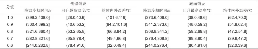 储能模组内多孔防火材料增强液氮灭火效能研究