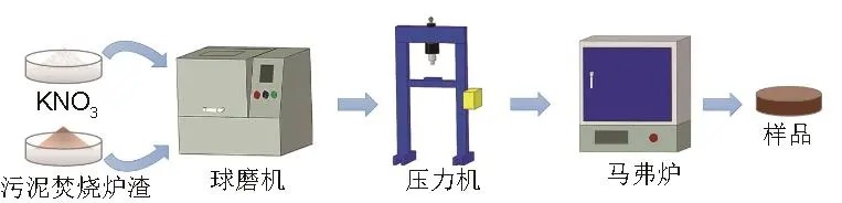 污泥焚烧炉渣/硝酸钾复合相变储热材料制备及性能