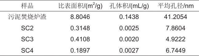 污泥焚烧炉渣/硝酸钾复合相变储热材料制备及性能