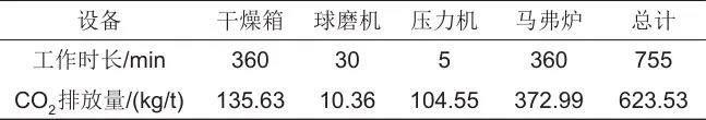 污泥焚烧炉渣/硝酸钾复合相变储热材料制备及性能