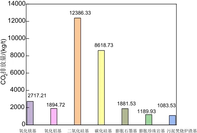 污泥焚烧炉渣/硝酸钾复合相变储热材料制备及性能