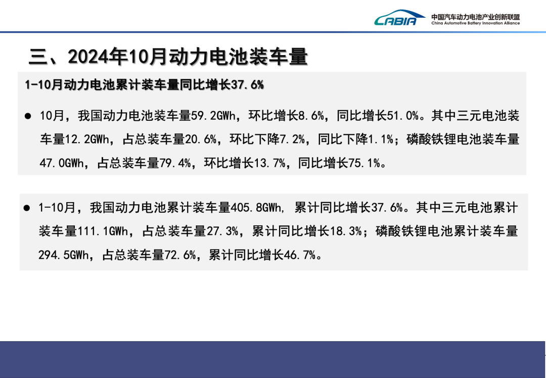 2024年10月我国动力电池和其他电池产销量为113.1GWh和110.3GWh