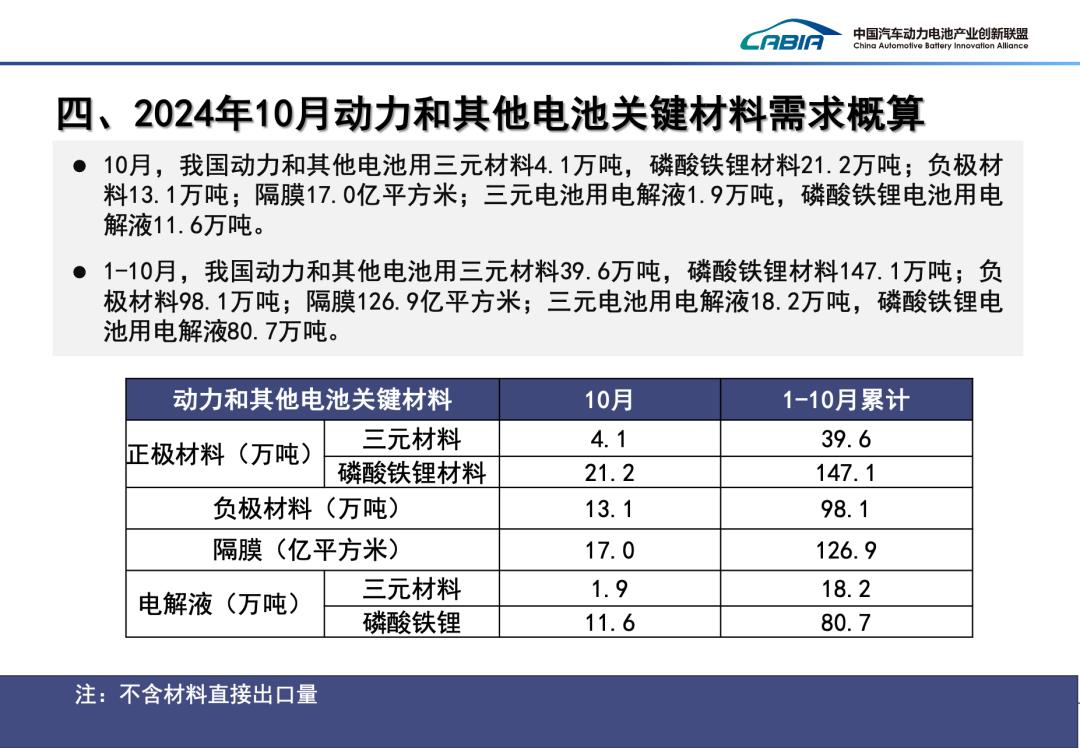 2024年10月我国动力电池和其他电池产销量为113.1GWh和110.3GWh