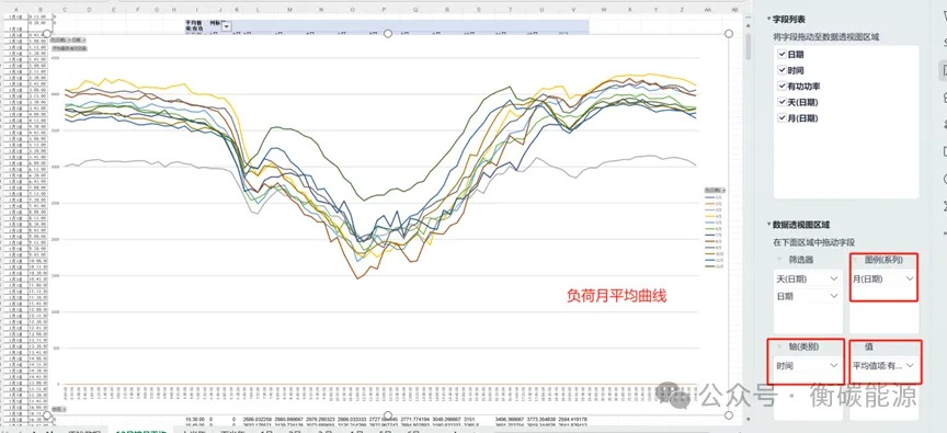 用户侧储能项目容量测算方法步骤总结