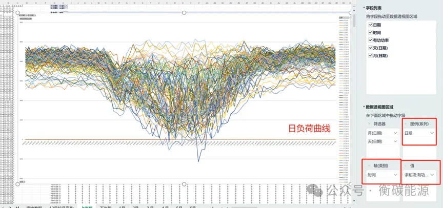 用户侧储能项目容量测算方法步骤总结