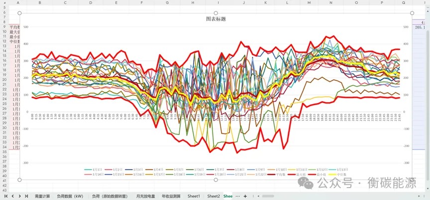 用户侧储能项目容量测算方法步骤总结