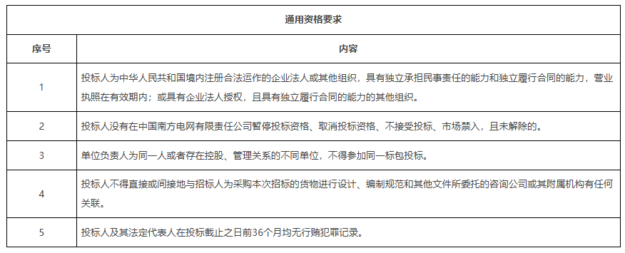 指定15家供应商！南网50MW/100MWh共享储能项目储能系统采购！