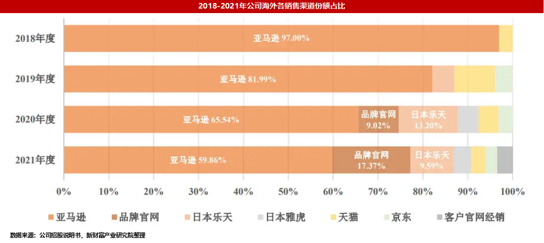 业绩V型反转！便携储能风雨过后，华宝新能屹立潮头