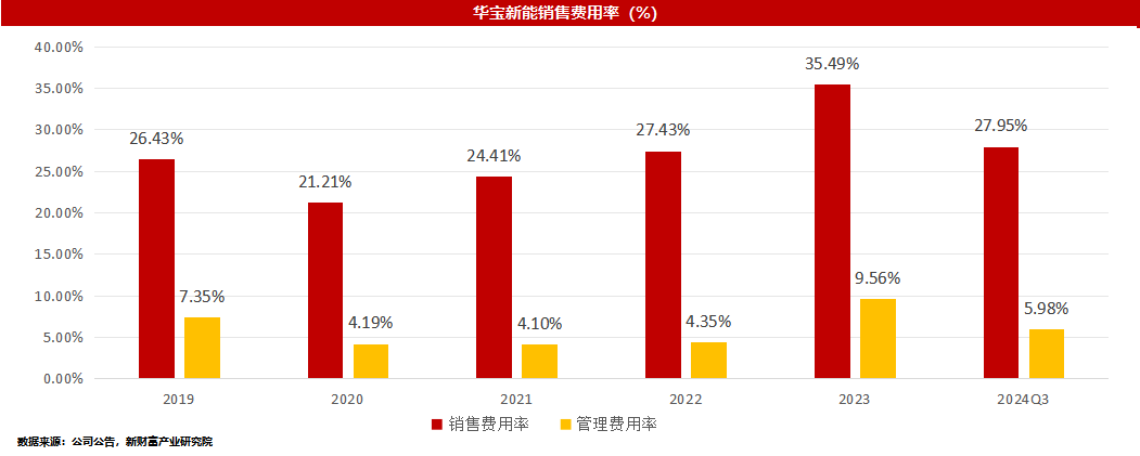 业绩V型反转！便携储能风雨过后，华宝新能屹立潮头