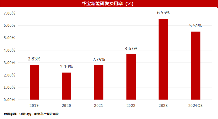 业绩V型反转！便携储能风雨过后，华宝新能屹立潮头