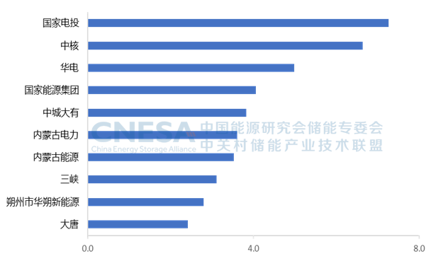 全球储能Q3报告：中国新型储能累计装机突破50GW，中标价首次跌破0.5元/Wh