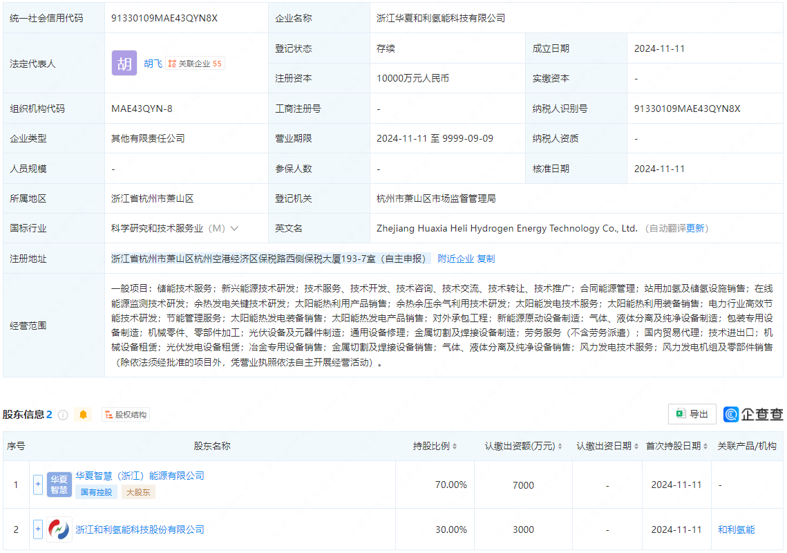 1亿元 又一国有控股氢能公司成立!