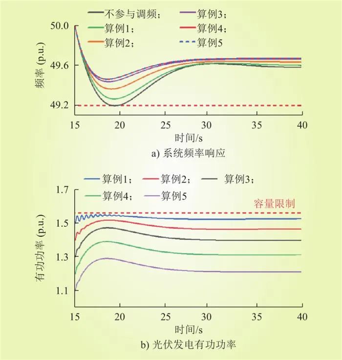 考虑容量限制的构网型光储系统惯量与一次调频参数优化配置方法