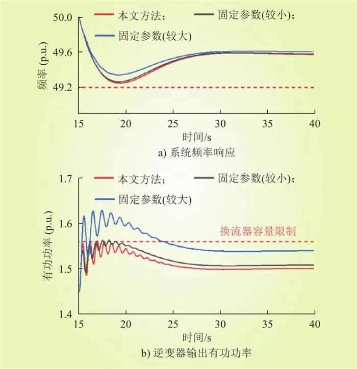 考虑容量限制的构网型光储系统惯量与一次调频参数优化配置方法