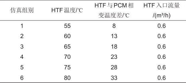 基于中低温相变材料的管壳式储热单元传热性能数值分析