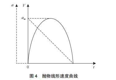 竖井式重力储能系统发电效率影响因素