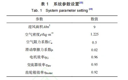 竖井式重力储能系统发电效率影响因素