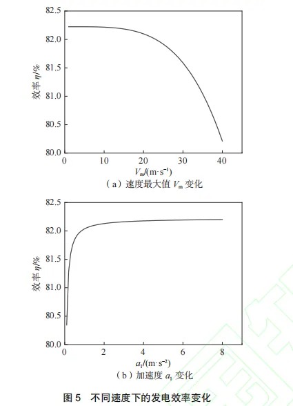 竖井式重力储能系统发电效率影响因素