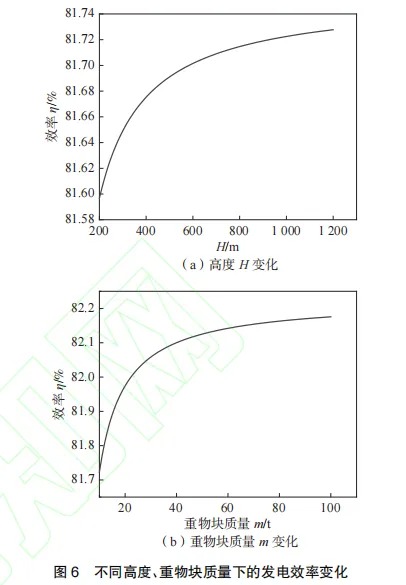 竖井式重力储能系统发电效率影响因素