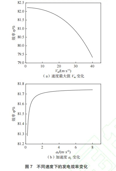 竖井式重力储能系统发电效率影响因素