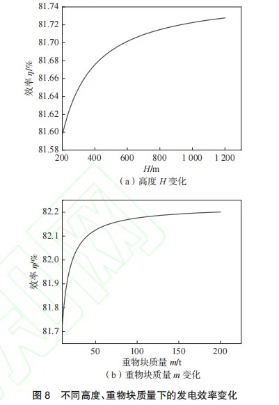 竖井式重力储能系统发电效率影响因素