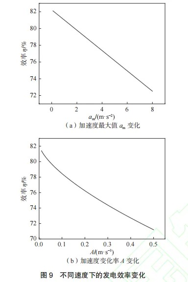 竖井式重力储能系统发电效率影响因素