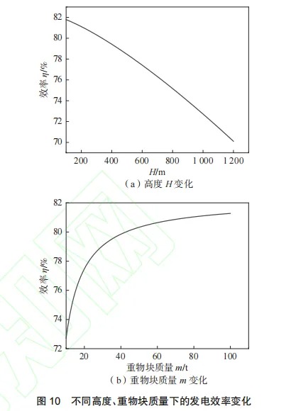 竖井式重力储能系统发电效率影响因素