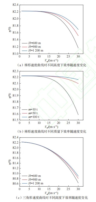 竖井式重力储能系统发电效率影响因素