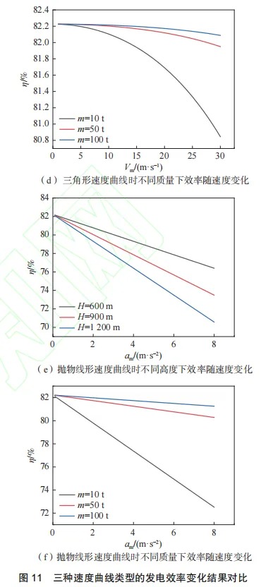 竖井式重力储能系统发电效率影响因素