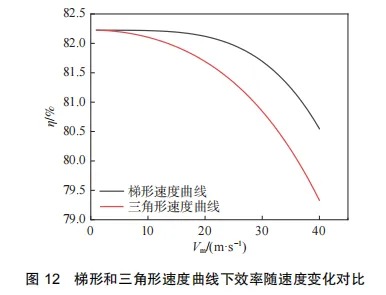 竖井式重力储能系统发电效率影响因素