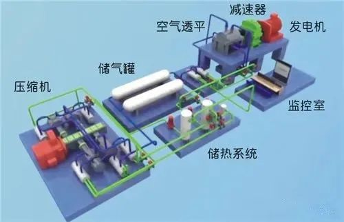 什么是压缩空气储能？压缩空气储能的原理及特点