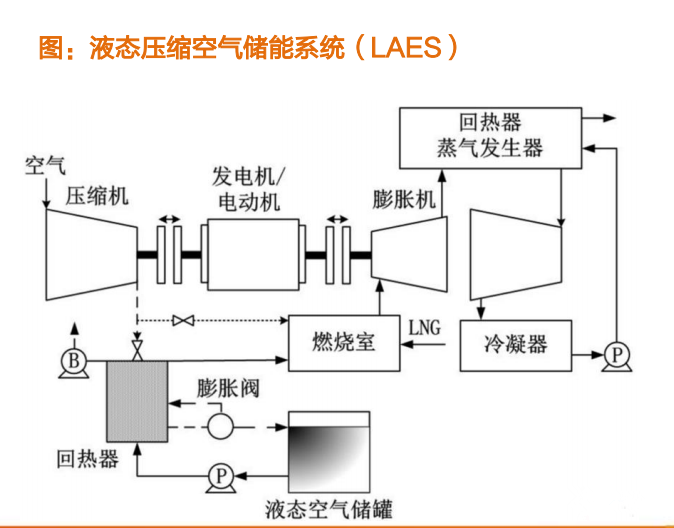 什么是压缩空气储能？压缩空气储能的原理及特点