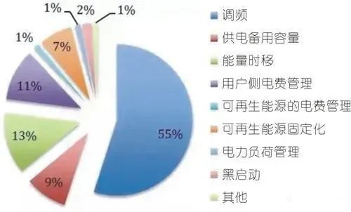 什么是压缩空气储能？压缩空气储能的原理及特点