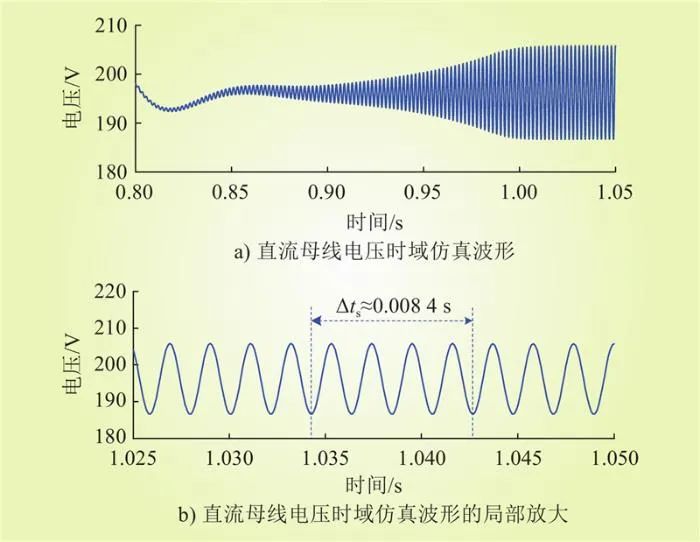 基于虚拟惯性参数可行域的直流微电网高频振荡抑制