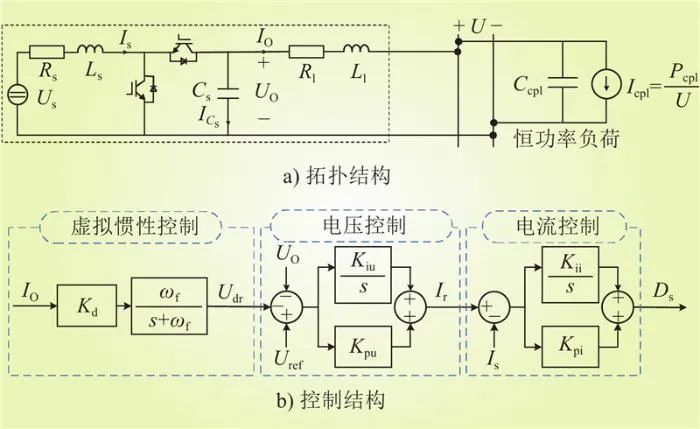 基于虚拟惯性参数可行域的直流微电网高频振荡抑制