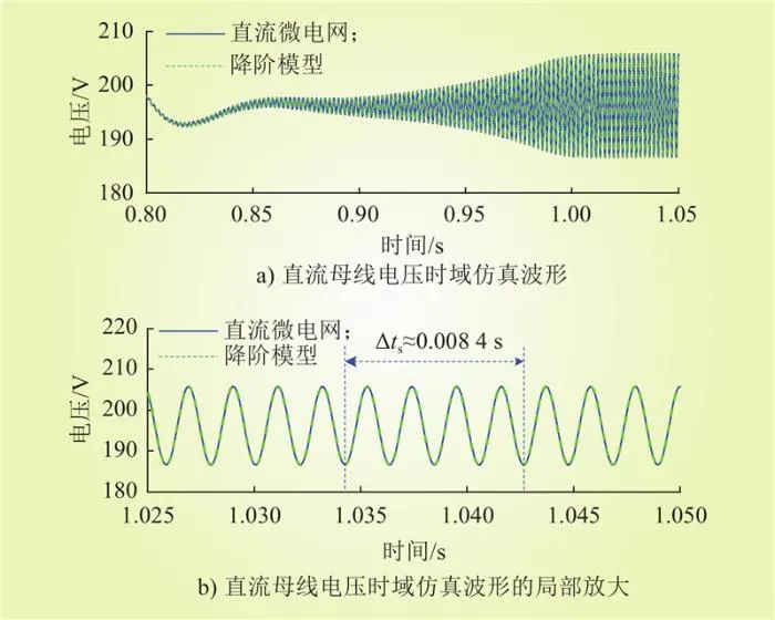 基于虚拟惯性参数可行域的直流微电网高频振荡抑制