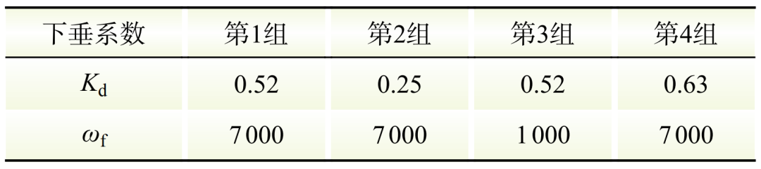 基于虚拟惯性参数可行域的直流微电网高频振荡抑制